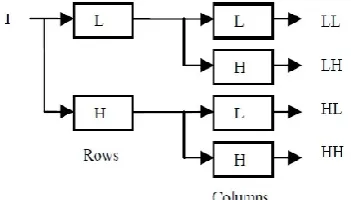 Figure 2: The Modified Color Histogram Algorithm 