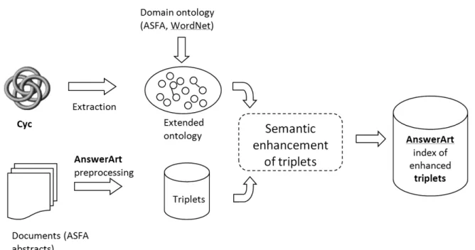 Figure 1. Architecture of the approach.