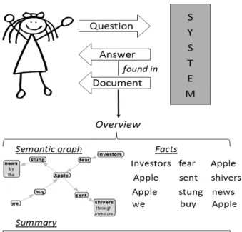 Figure 2. Illustration of AnswerArt.