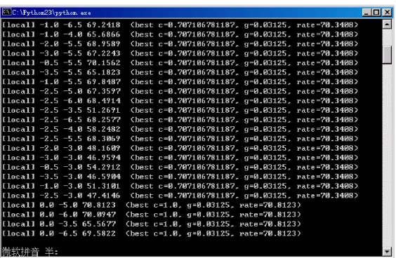 Figure 2: the result chart of command-line. 