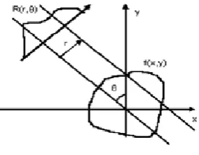 Fig 1: Radon Transform 