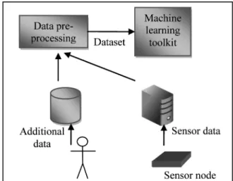Table 1. Sensor data statistics.