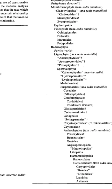 Table 6.  Indented and  sequenced cladistic classification of green  plants  using  commonly  applied  names  for  individual  units  without  regard to  their rank or hierarchical ordering of ranks  and rank-based  endings