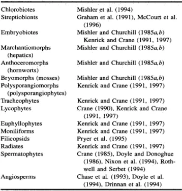 Table  l.  Selected cladistic  studies of relationships among major  groups  of land  plants  that  provide  the  basis  for  the  patterns  of  re-lationships  summarized in  Fig