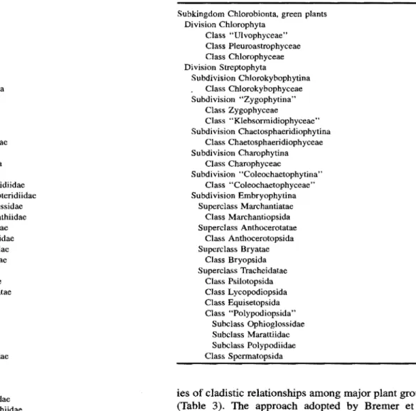 Table  3.  Cladistic  classification  of  green  plants  from  Bremer  (1985).  Paraphyletic  taxa  or taxa  of uncertain  monophyly  are   indi-cated  in  quotes