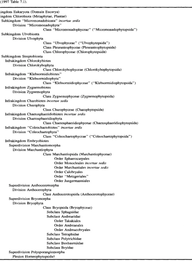 Table  5.  Cladistic classification of green  plants  from  Kenrick  and Crane (1997) using  a  modified  "Linnean" hierarchy  (indented at  the  level  of categories  and  incorporatirtg  the  sequencing  convention  for  both  fossil  and extinct