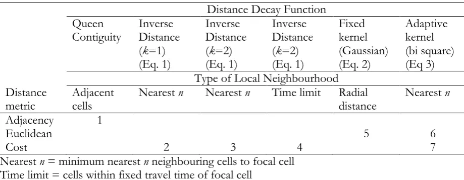 Table 2. Moran’s I for Catholics by community background (%) and log ratio. Nearest n: for cost distances this minimum figure includes the source cell