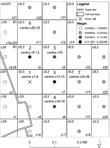 Figure 3. Cost distance weights (inverse square) with respect to focal cell. The numbering scheme is described in the text