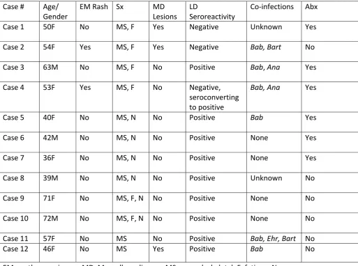 Table 1. Patient Clinical Characteristics 