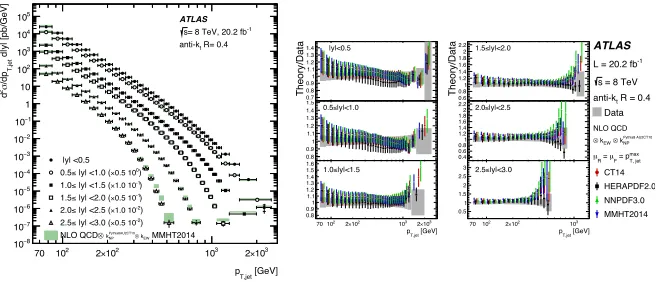 Figure 5. (Left) Inclusive jet cross-section at 8 TeV as a function of jetare compared to the NLO QCD prediction with the MMHT2014 PDF set The error bars indicate the statisticaluncertainty and the systematic uncertainty in the measurement added in quadrat