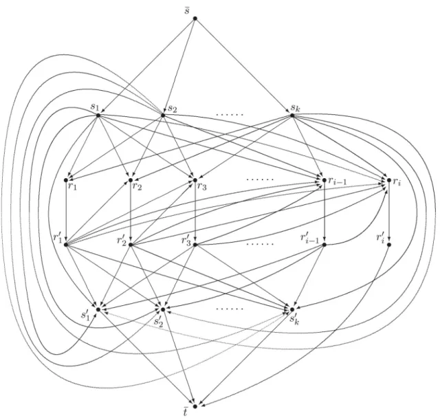Figure 2. The network corresponding to the i-th step of the WFA.