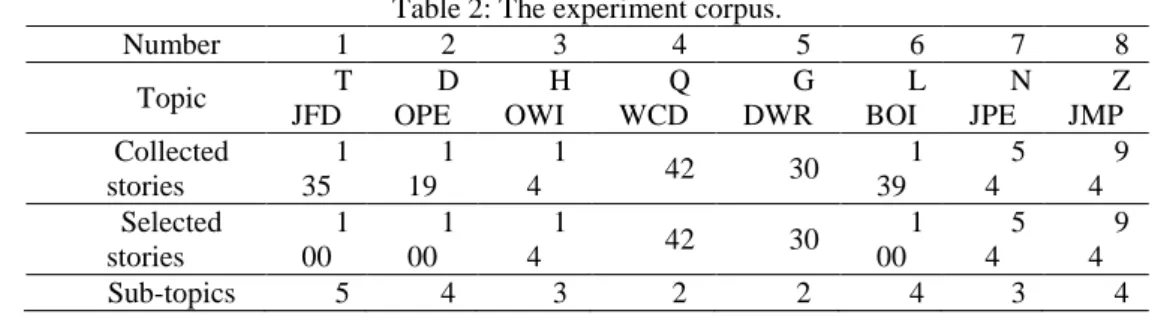 Table 3: The related parameter. 