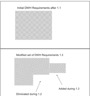 Figure 3. Modifying the requirements – example.