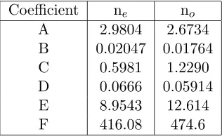 Table 3.2: Optical properties of Lithium Niobate [3], [4]