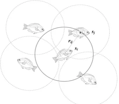 Figure 1 Vision concepts of Artificial Fish 