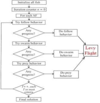 Figure 3 FASFA  
