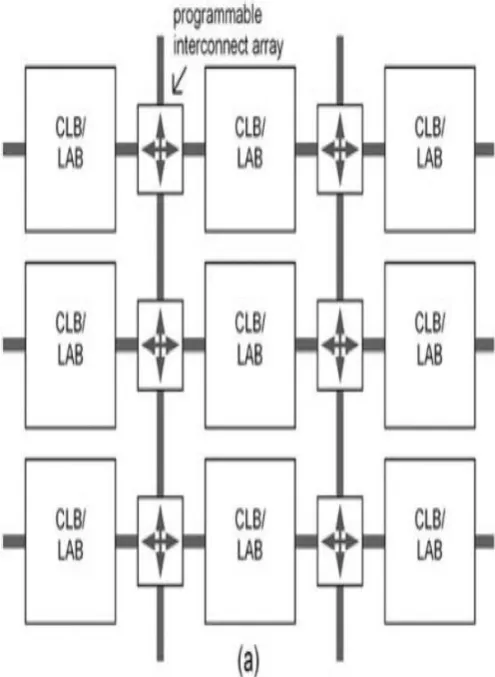 Table 1: CAD flow for FPGA Implementation 