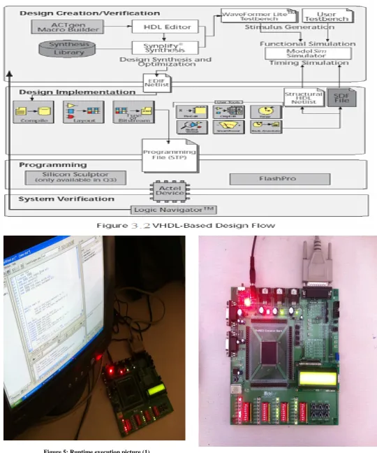 Figure 5: Runtime execution picture (1) 