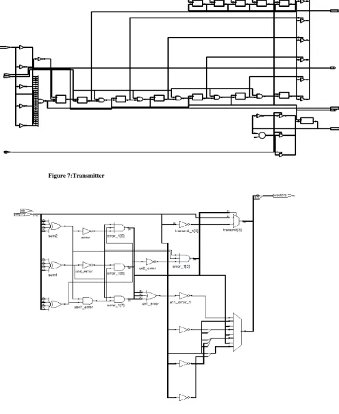 Figure 7:Transmitter 
