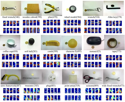 Fig. 6. Objects used for tests. First, third and fifth rows are visual images of objects