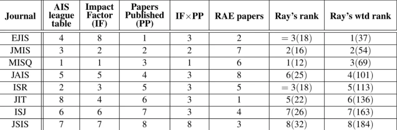 Table 5. Combined Table of Tables.
