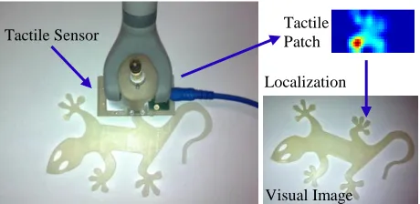 Fig. 1. Left: Experimental setup, which consists of a webcam (not shown here) and a tactile sensor attached to a manipulator