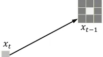 Fig. 2 depicts the tactile sensor-object interaction for localization. As the tactile sensor explores the object surface, 