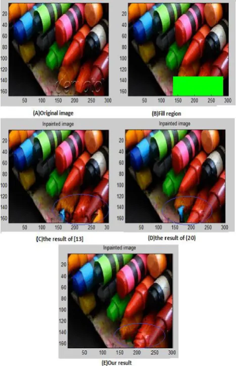 Fig (6): TEST image3 with different algorithm 