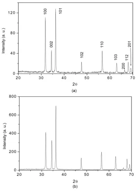 Figure 1 shows the XRD patterns of the ZnO solid spheres prepared by the SDA HMTA-assisted hydrothermal method and grown on Si (100) silicon substrates