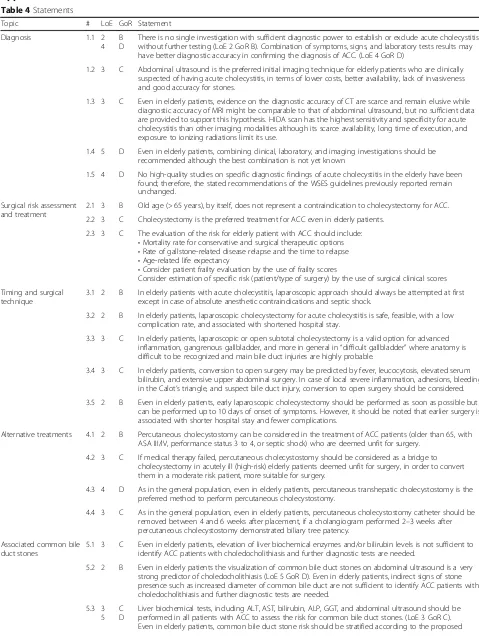 Table 4 Statements