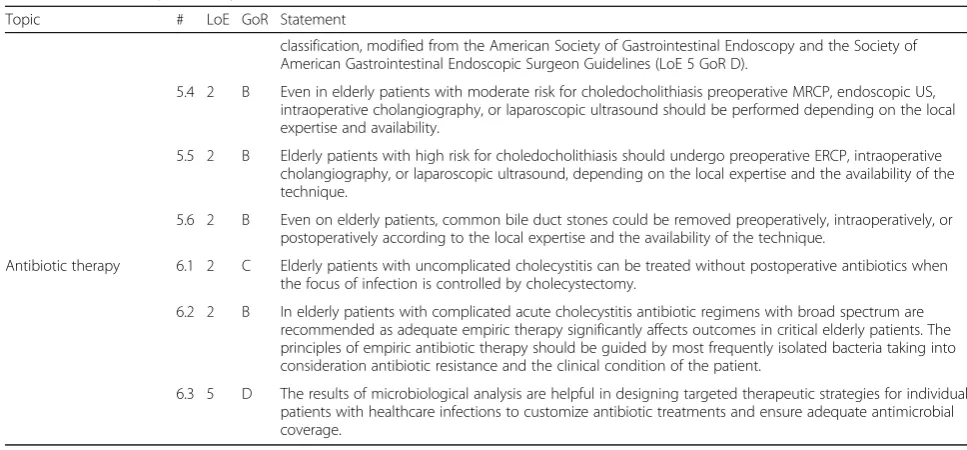 Table 4 Statements (Continued)