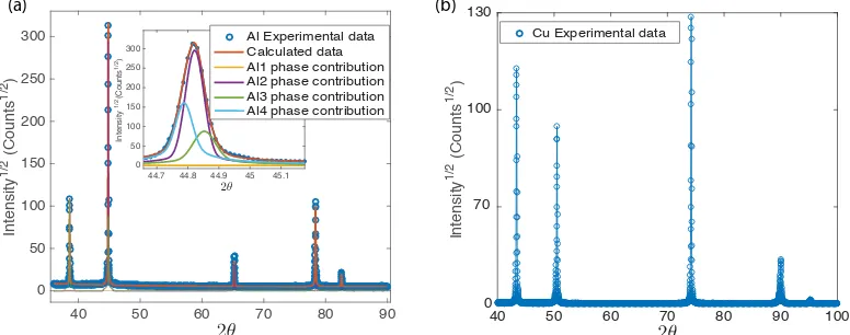 Table 1. Acoustic parameters, both linear and nonlinear, obtained for each group of samples comparedand contrasted