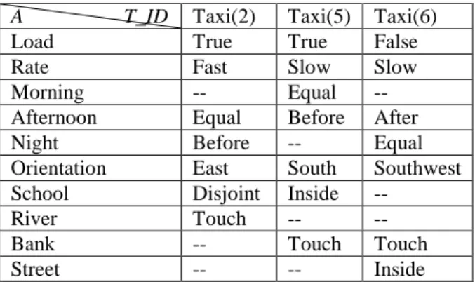 Table 1: Mining database. 