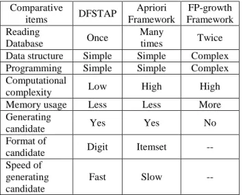 Table 2: Performance comparison. 
