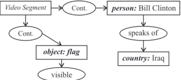 Figure 5. Example query semantics audio.