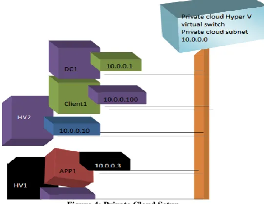 Figure 2: Working Model (UEC) 