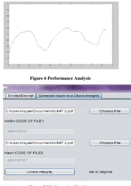 Figure 7 File Integrity Checking 