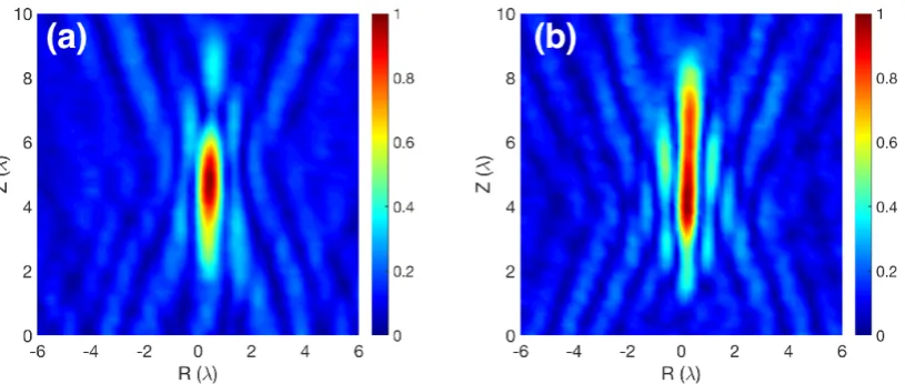 Figure 5. Experimental self-normalized intensity maps results for implemented lenses. Where (a)corresponds to the experimental classical Soret Zone Plate (FZP13Z7) and (b) corresponds to theimplemented amplitude Pupil Masked Soret Zone Plate (PM13Z4).