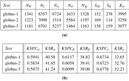 Table 6. KSR Statistics for the Croatian orthogonal keyboard.