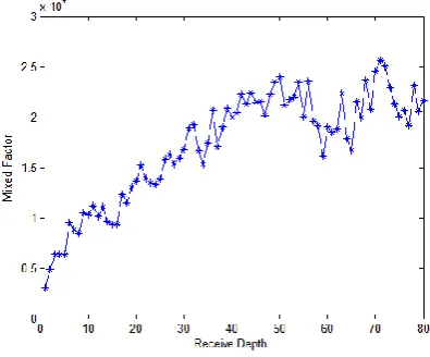Figure 14 shows the contribution to depth estimation. Compared with Figure 11 and Figure 9b, a higher similarity is obtained between Figure 14 and Figure 9b