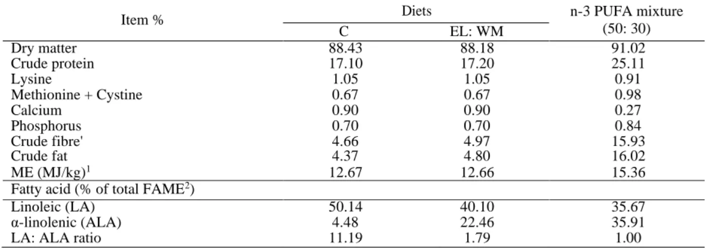 Table 1. Chemical composition of growing pig diets and dietary n-3 PUFA mixture 