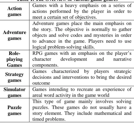 Table 1. The Overview of various game genres Games with a heavy emphasis on a series of 