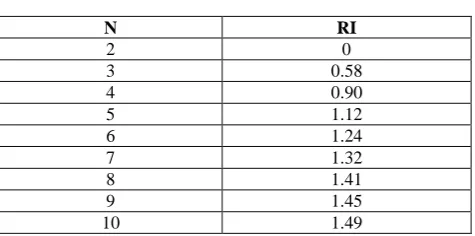 Table 4.The Reference Values of RI Different Numbers 