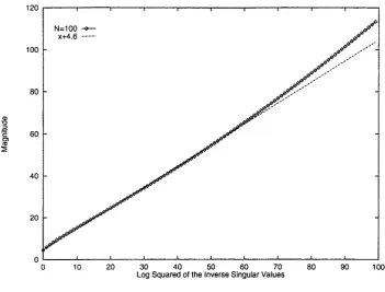 Table 3.1. Convergence of the modified method for the potential 6cos2x.