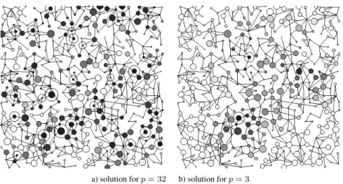 Figure 1: Scheme of a problem and its solutions, n = 400