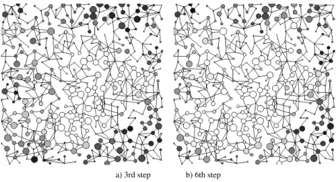Figure 3: Probability values change L 0 = 100, p = 3