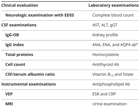 Table 1 Minimum set of examinations required to