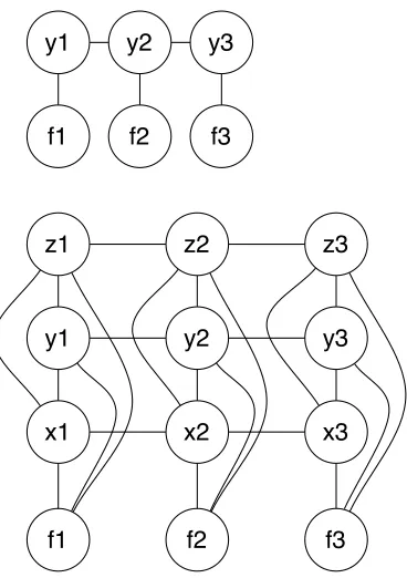 Figure 1: Linear-chain CRF (top) and Two-levelFactorial CRF (bottom).