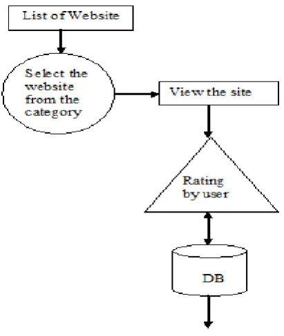 Table 2. Sample Specialist 