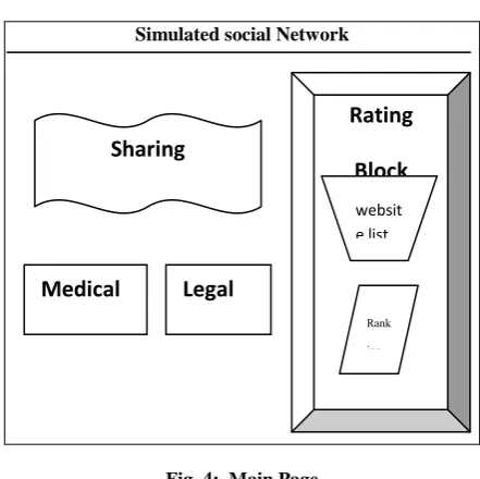 Fig. 4:  Main Page 